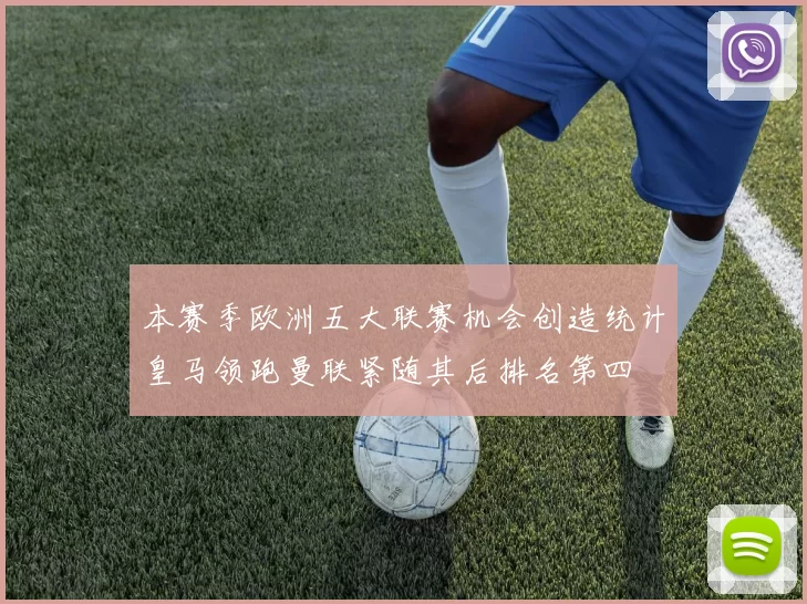 本赛季欧洲五大联赛机会创造统计皇马领跑曼联紧随其后排名第四
